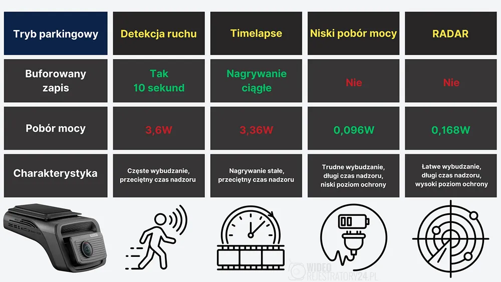 tryby parkingowe w u3000 pro